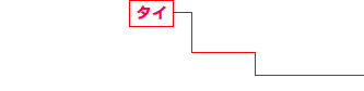 タイ 建設(shè)事業(yè)、物流施設(shè)開発 物流施設(shè)運(yùn)営管理 戸建住宅事業(yè) 商業(yè)施設(shè)事業(yè)