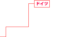 ドイツ 住宅系?商業(yè)系建設(shè)事業(yè)