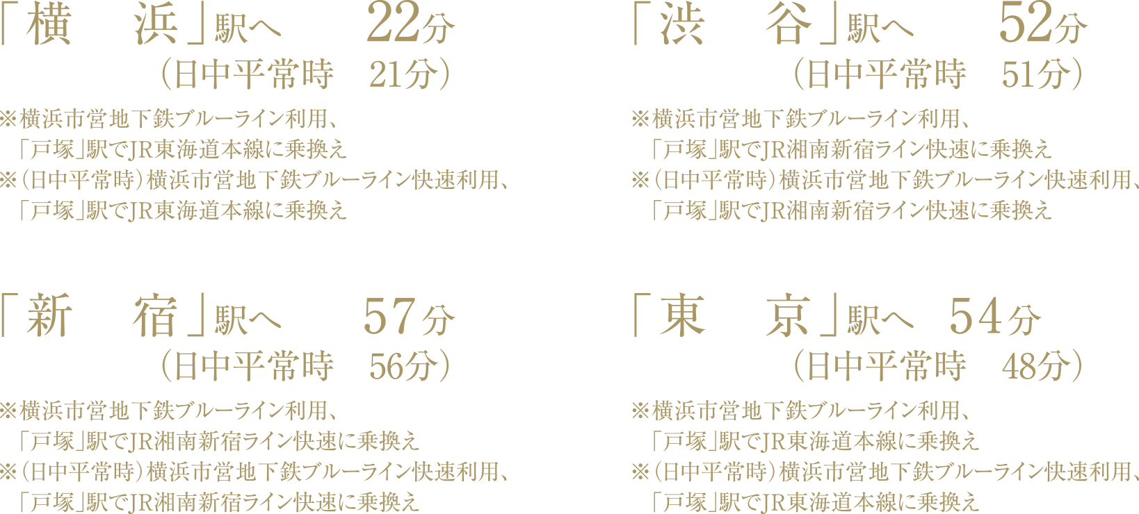 橫浜駅へ22分（日中平常時21分）、渋谷駅へ52分（日中平常時51分）、新宿駅へ57分（日中平常時56分）、東京駅へ54分（日中平常時48分）