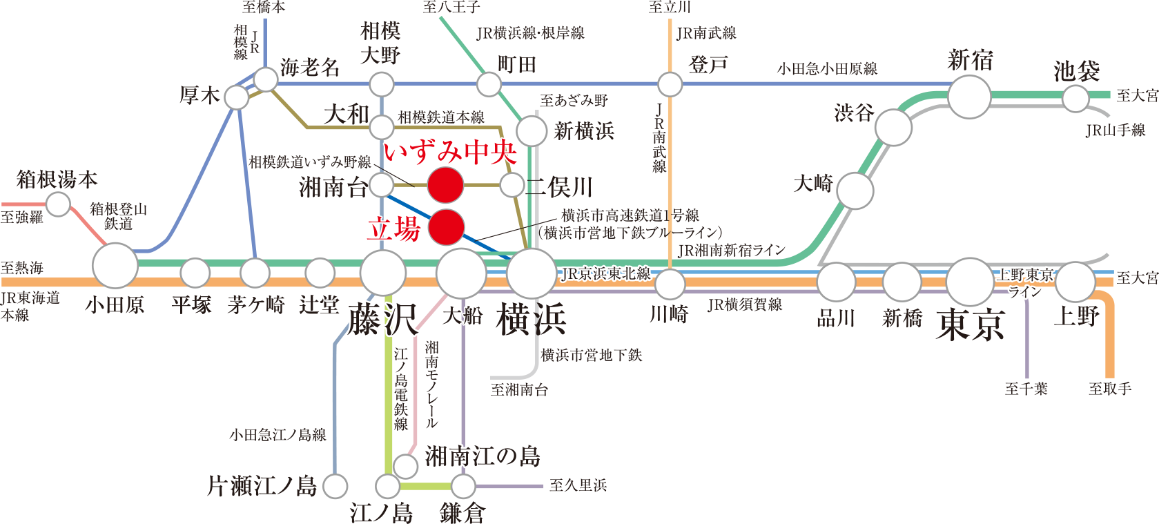 路線概念図