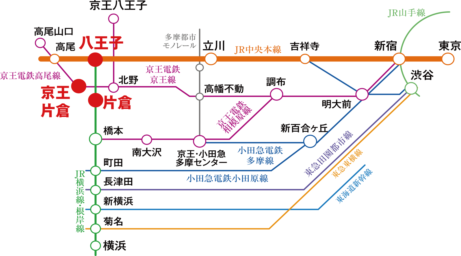 路線概念図