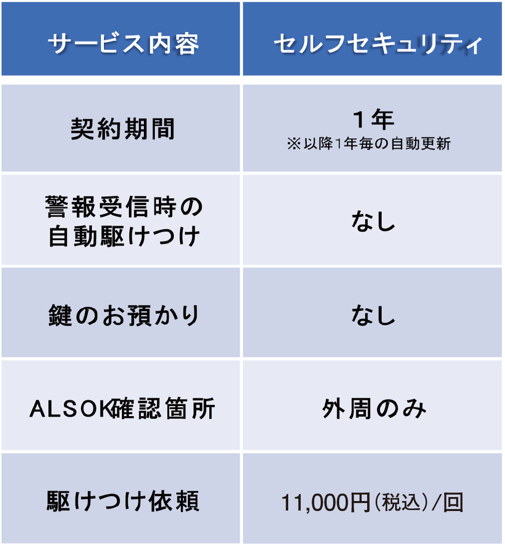 サービス內(nèi)容