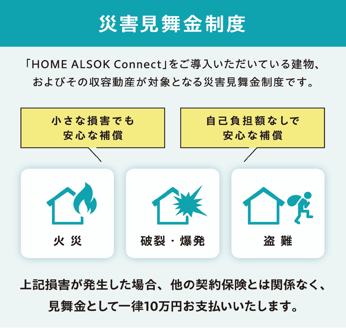 災(zāi)害見舞金制度