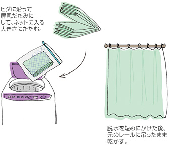 ヒダに沿って屏風だたみにして、ネットに入る大きさにたたむ。／脫水を短めにかけた後、元のレールに吊ったまま乾かす。