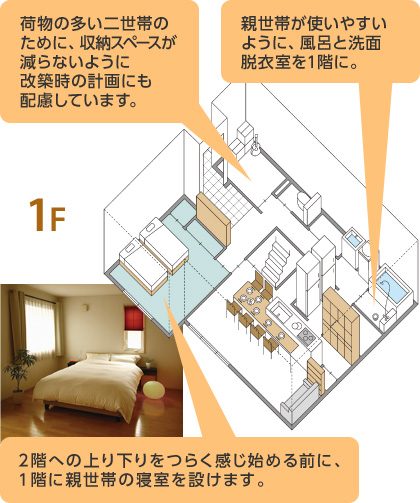 1F 荷物の多い二世帯のために、収納スペースが減らないように改築時の計畫にも配慮しています。親世帯が使いやすいように、風呂と洗面脫衣室を1階に。2階への上り下りをつらく感じ始める前に、1階に親世帯の寢室を設けます。