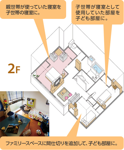 2F 親世帯が使っていた寢室を子世帯の寢室に。子世帯が寢室として使用していた部屋を子ども部屋に。ファミリースペースに間仕切りを追加して、子ども部屋に。