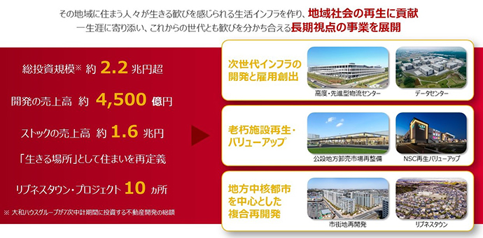 ②地域?お客様の視點で循環型バリューチェーンを拡充