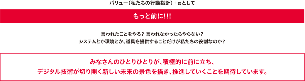 みなさんのひとりひとりが、積極的に前に立ち、デジタル技術(shù)が切り開(kāi)く新しい未來(lái)の景色を描き、推進(jìn)していくことを期待しています。