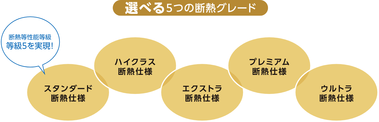 選べる5つの斷熱グレード