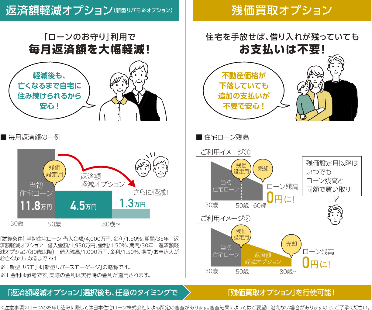 返済額軽減オプション　殘価買取オプション