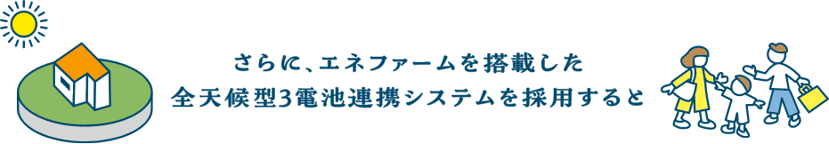 さらに、エネファームを搭載した全天候型3電池連攜システムを採用すると