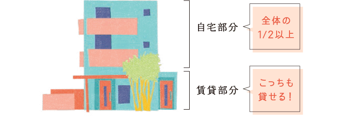 自宅部分…「全體の1/2以上」、賃貸部分…「こっちも貸せる！」