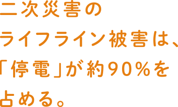 二次災害のライフライン被害は、「停電」が約90％を占める。