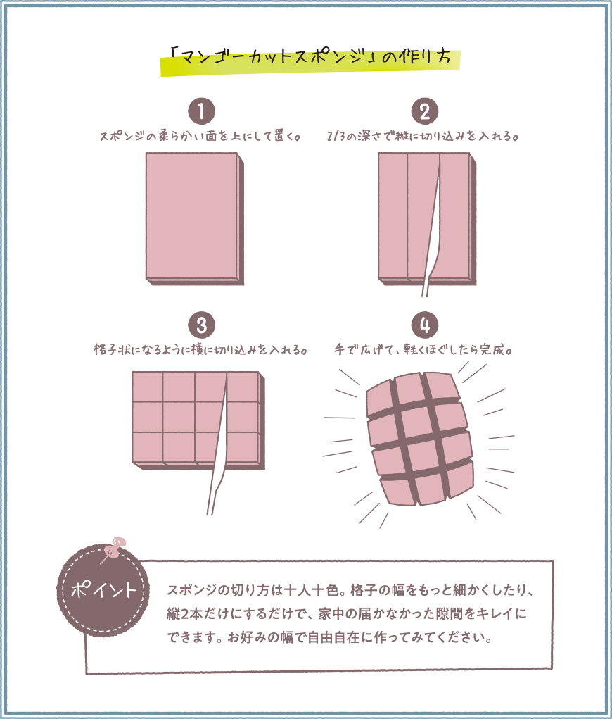 「マンゴーカットスポンジ」の作り方1.スポンジの柔らかい面を上にして置く。2.3分の2の深さで縦に切り込みを入れる。3.格子狀になるように橫に切り込みを入れる。4.手で広げて、軽くほぐしたら完成。ポイント スポンジの切り方は十人十色。格子の幅をもっと細かくしたり、縦２本だけにするだけで、家中の屆かなかった隙間をキレイにできます。お好みの幅で自由自在に作ってみてください。