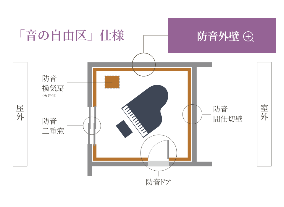 「音の自由區」仕様