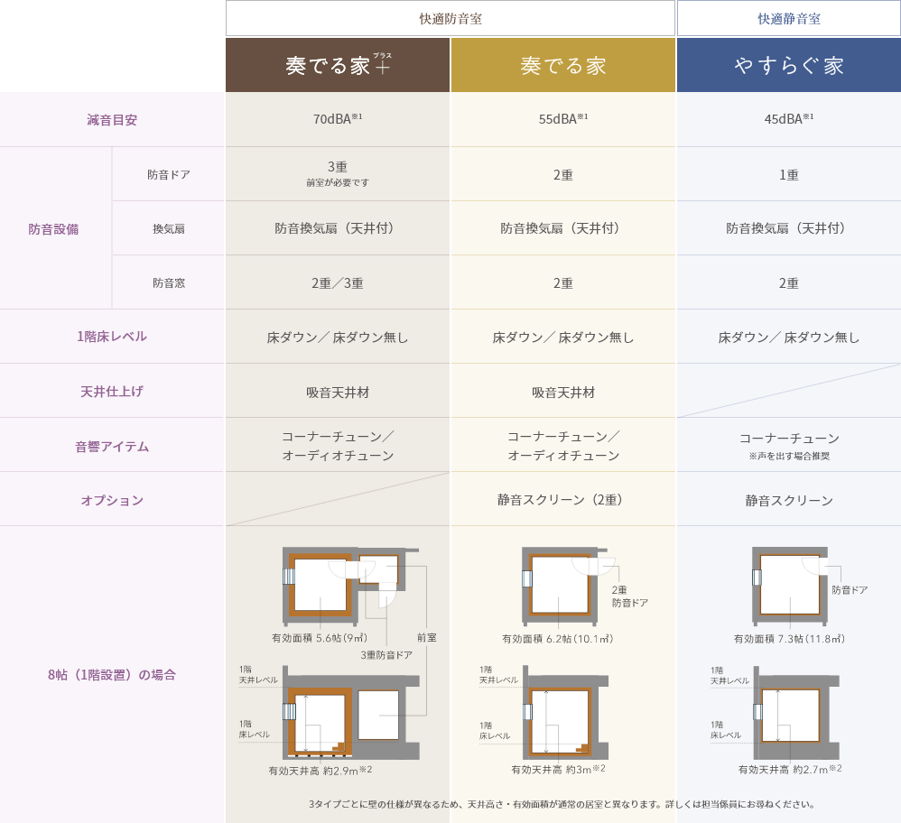 防音室＆靜音室「音の自由區」スペック表