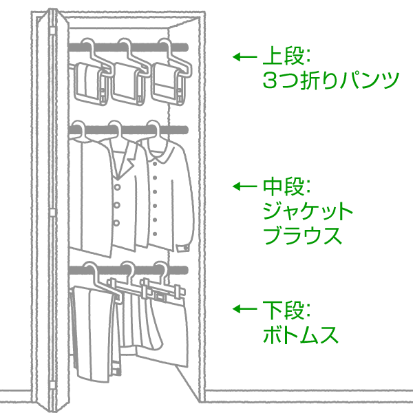 上段:3つ折りパンツ 中段:ジャケットブラウス 下段:ボトムス