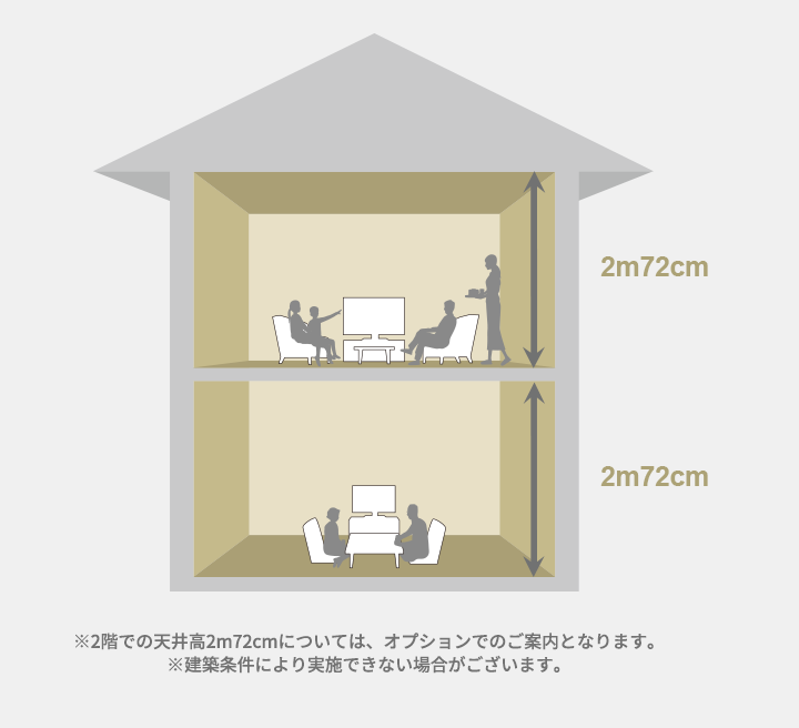 ※2階での天井高2m72cmについては、オプションでのご案內(nèi)となります。※建築條件により実施できない場合がございます。