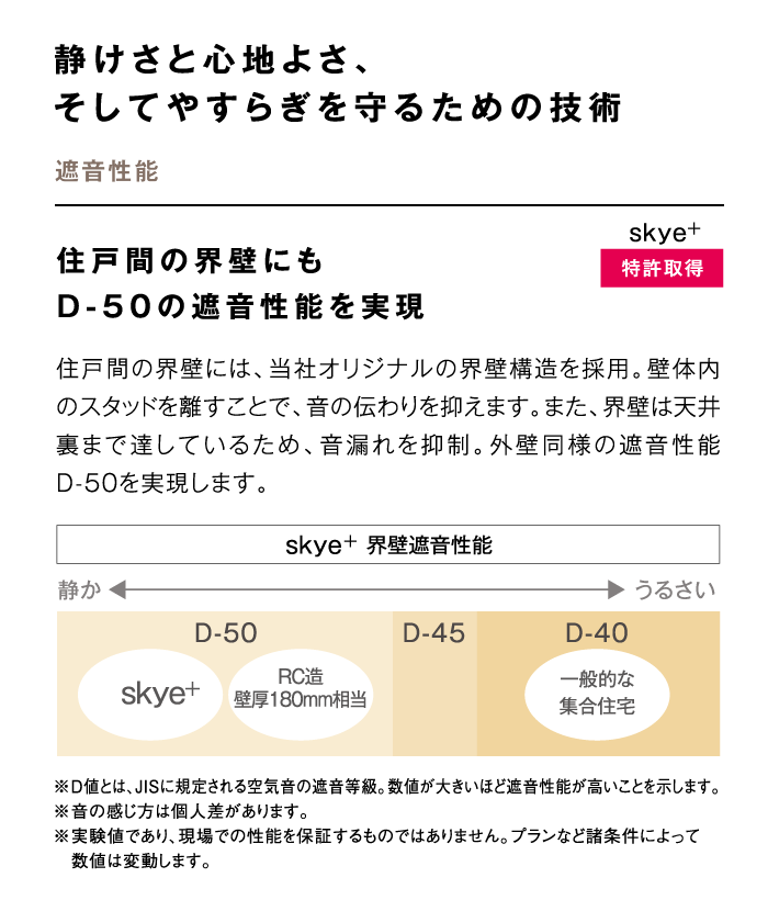 靜けさと心地よさ、そしてやすらぎを守るための技術(shù)　遮音性能　住戸間の界壁にもD-50の遮音性能を?qū)g現(xiàn)　skye+ 特許取得