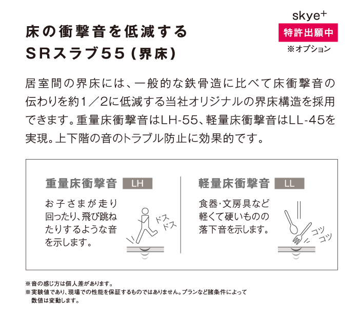 床の衝撃音を低減するSRスラブ55（界床）　skye+ 特許出願(yuàn)中※オプション
