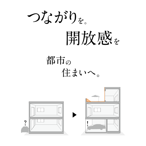 つながりを。解放感を。都市の住まいへ。