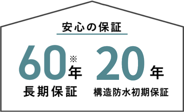 安心の保証　60年長期保証※　20年構(gòu)造防水初期保証