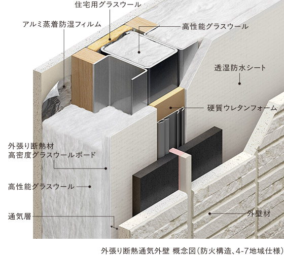 外張り斷熱通気外壁 概念図（防火構(gòu)造、4-7地域仕様）