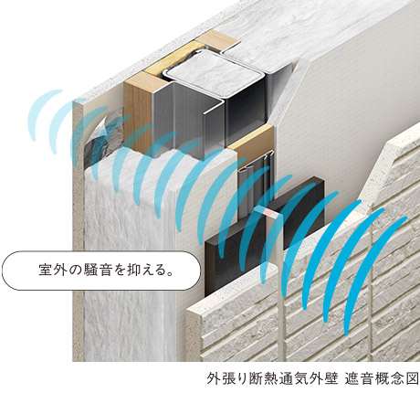 外張り斷熱通気外壁　遮音概念図