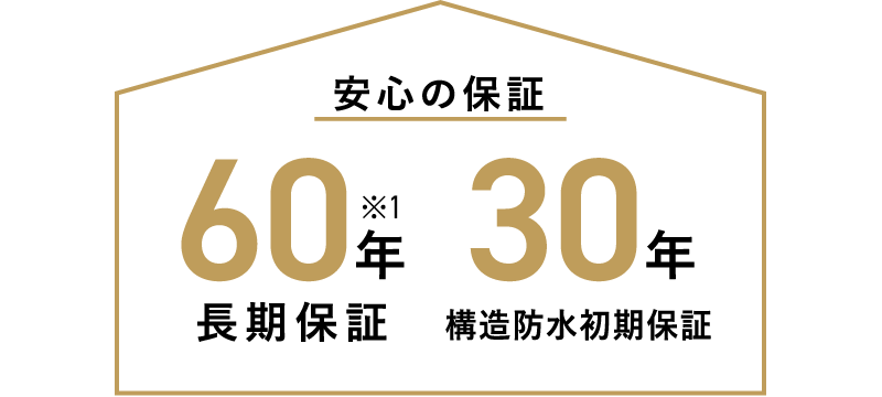 安心の保証　60年長期保証　30年構(gòu)造防水初期保証