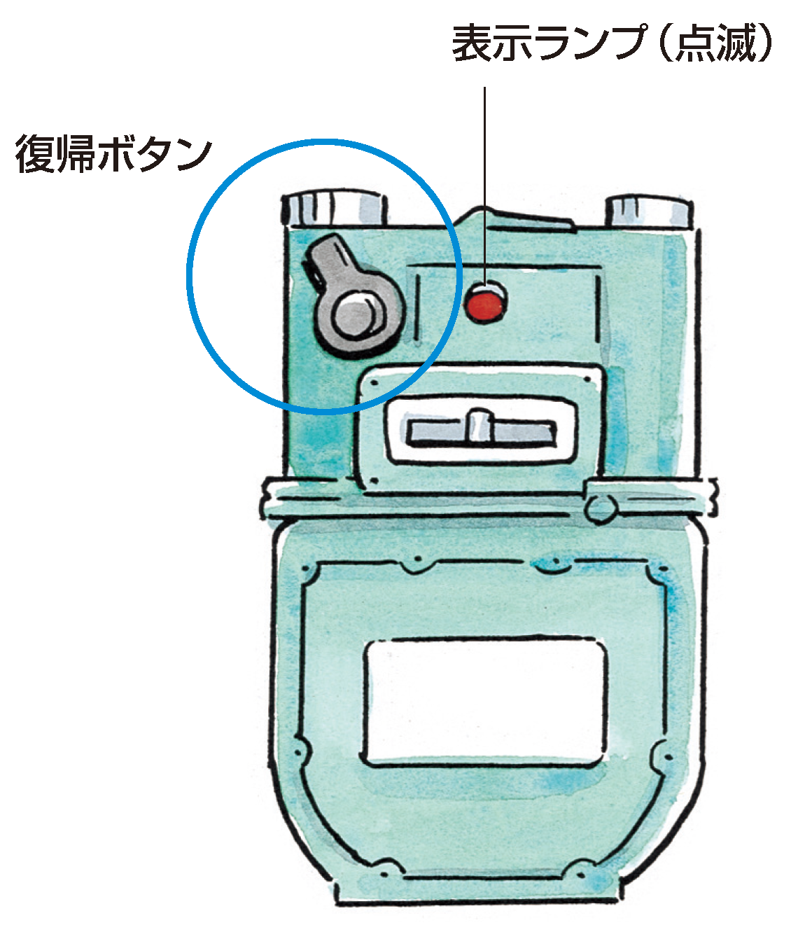 復(fù)帰ボタン 表示ランプ（點滅）