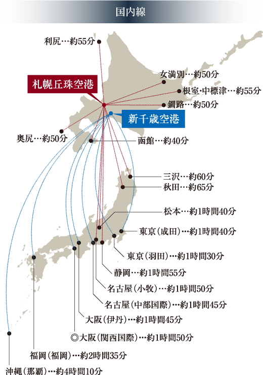 國內線