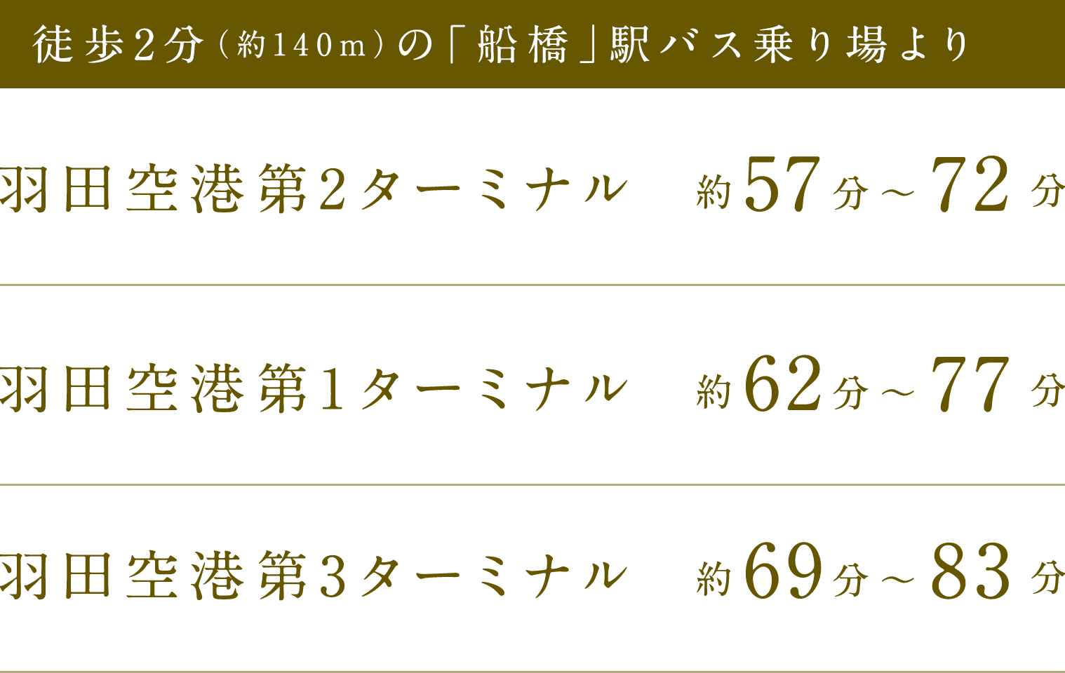 徒歩2分(約140m)の「船橋」駅バス乗り場より