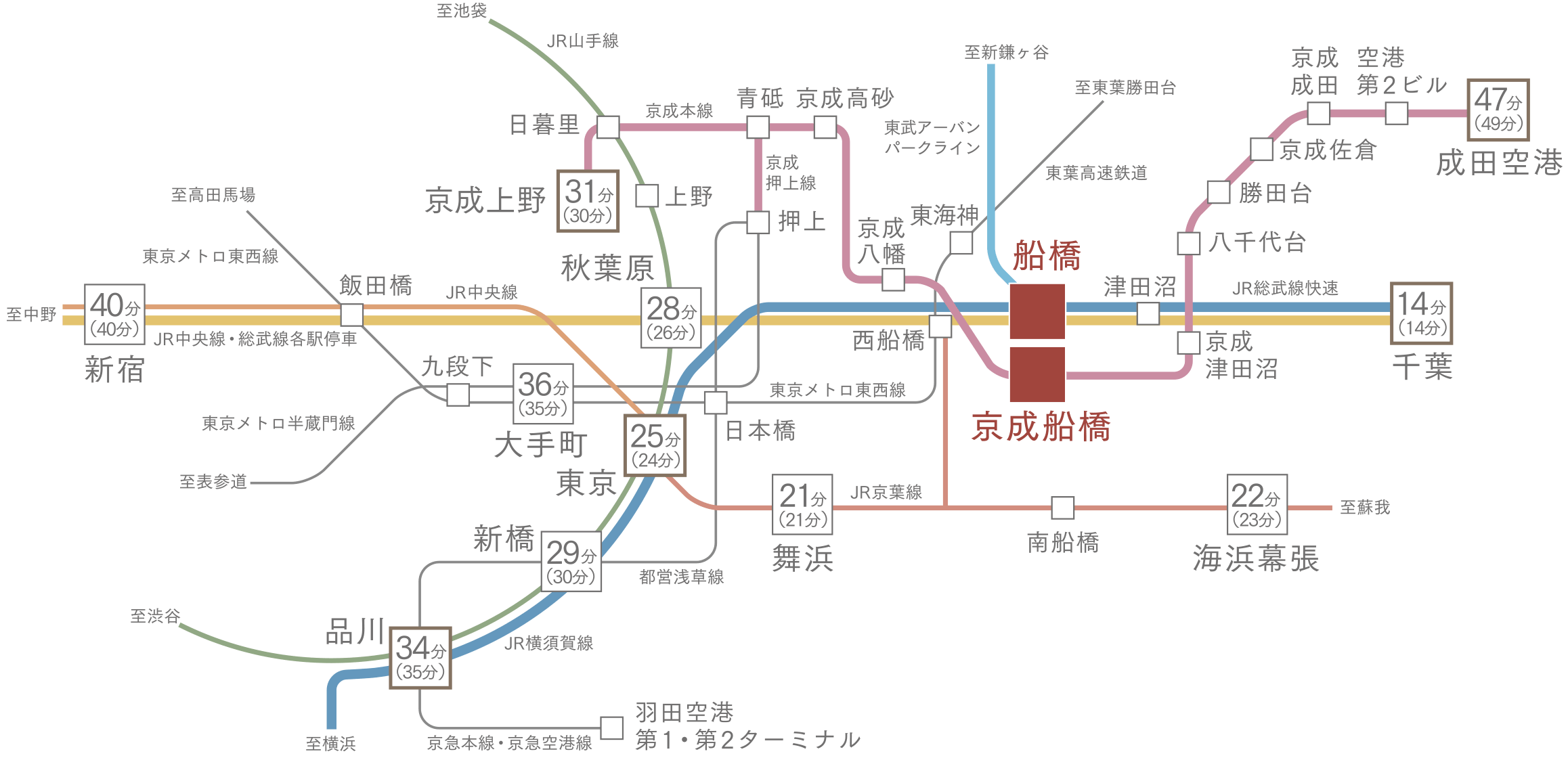 路線図