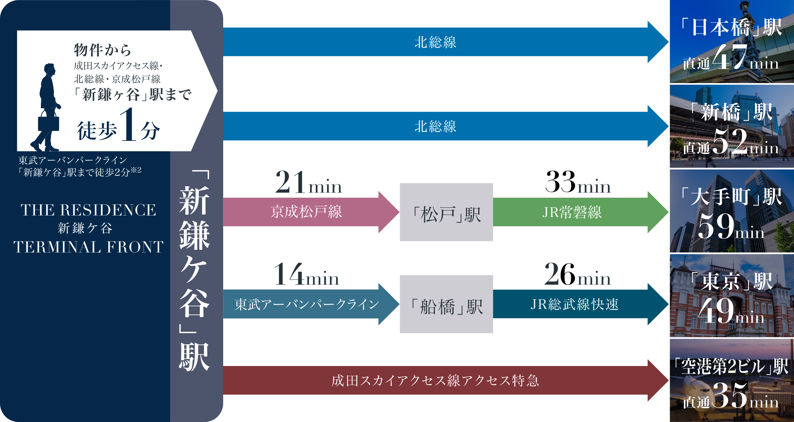 概念図