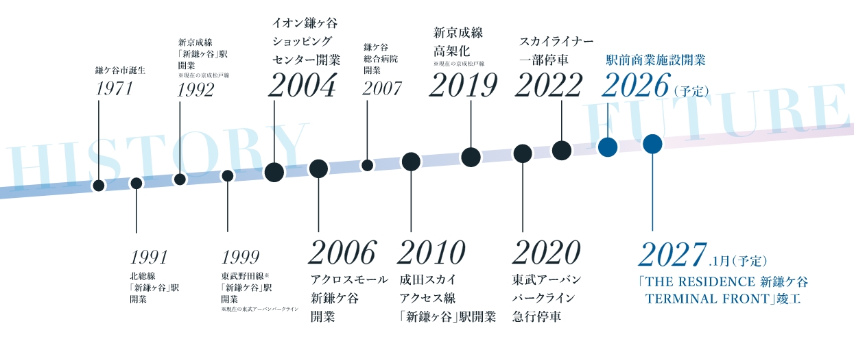 概念図