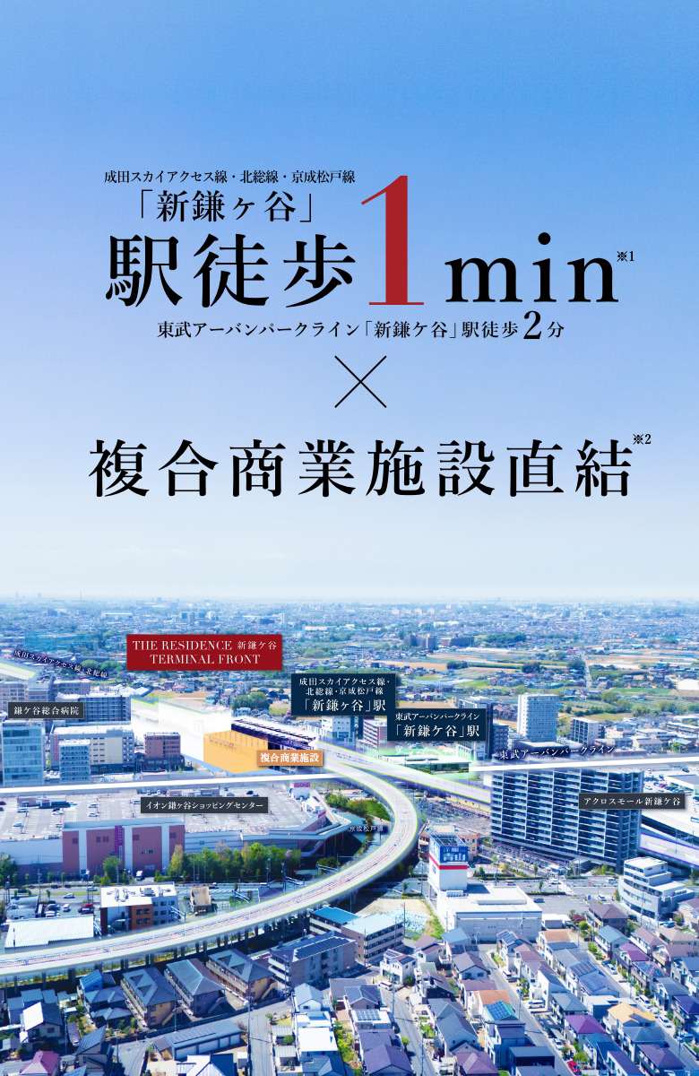 現(xiàn)地周辺航空寫真