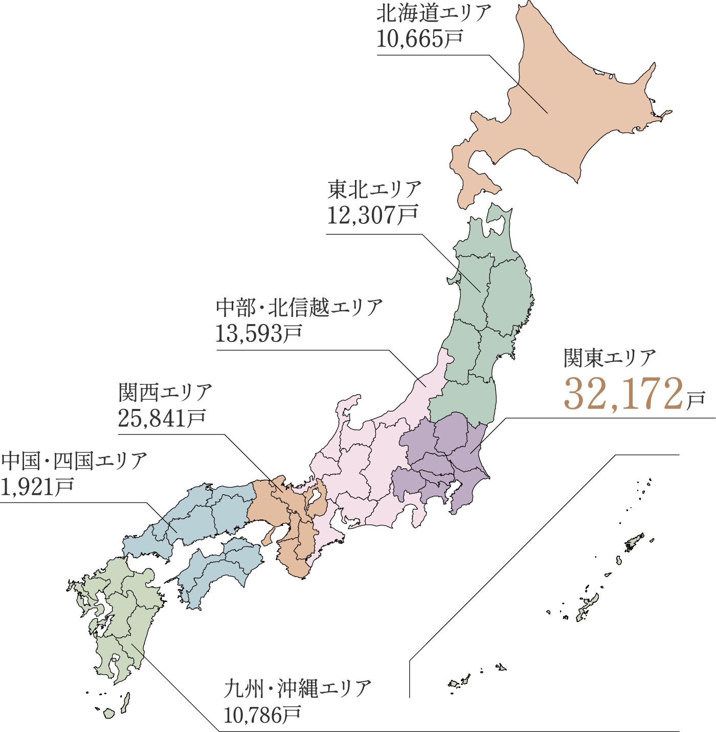 マンション供給実績
