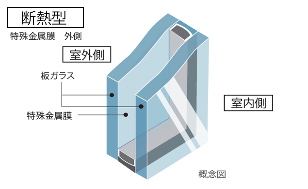 LOW-E 複層ガラス