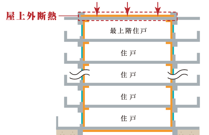 斷熱工法（斷熱等級5）