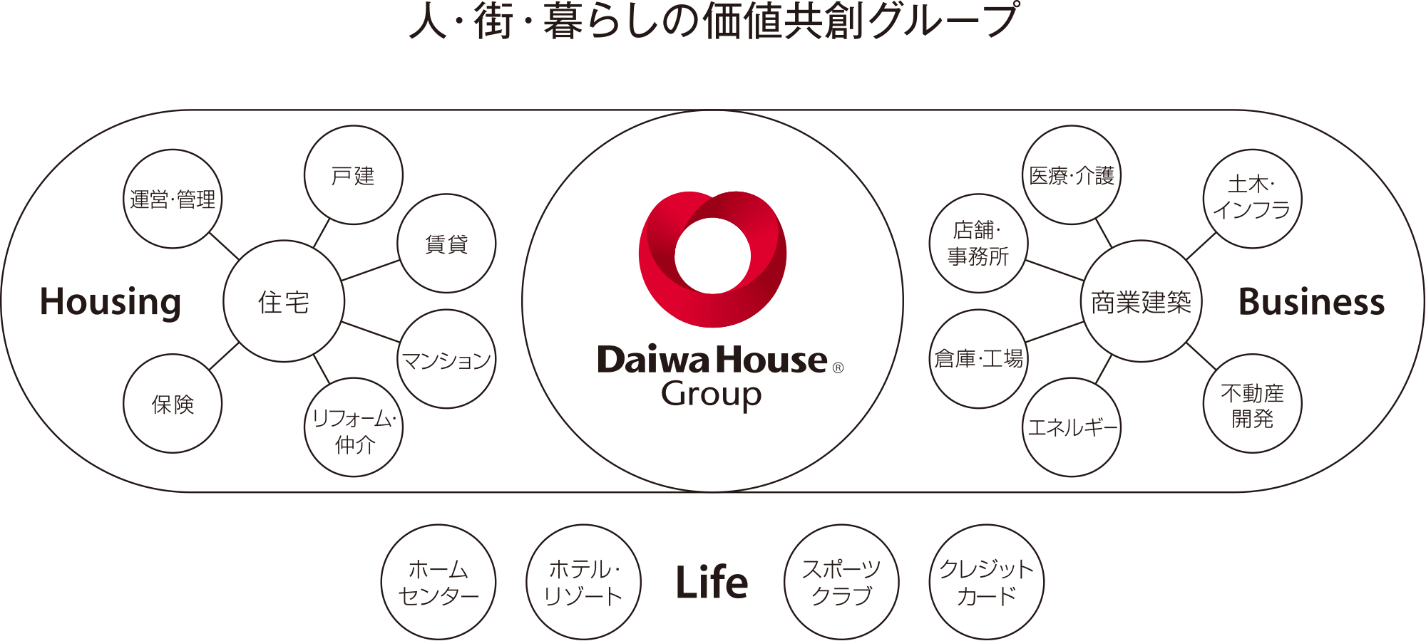 人?街?暮らしの価値共創(chuàng)グループ