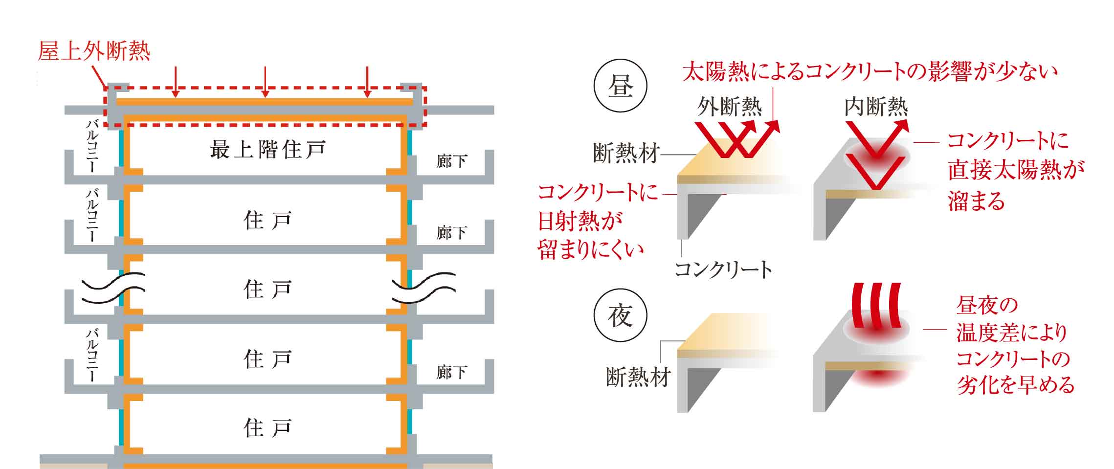 屋上外斷熱