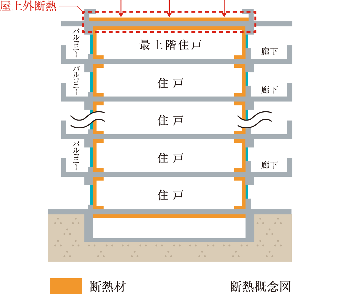 斷熱概念図