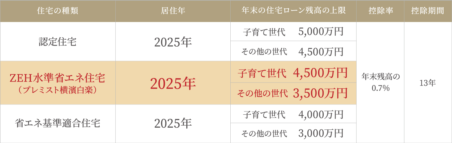 住宅ローン控除