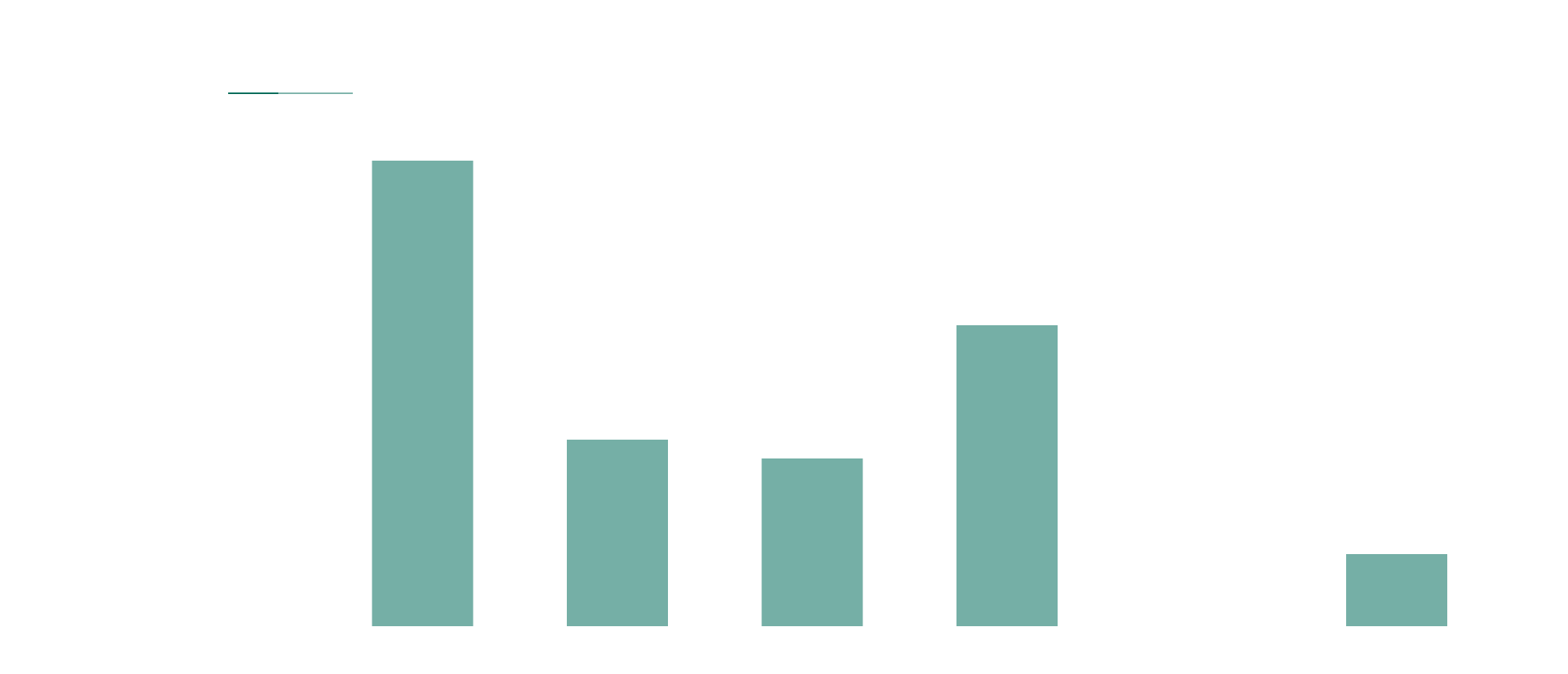 【橫浜市／築10年の中古マンション?最寄り駅からの所要時(shí)間別リセールバリュー】