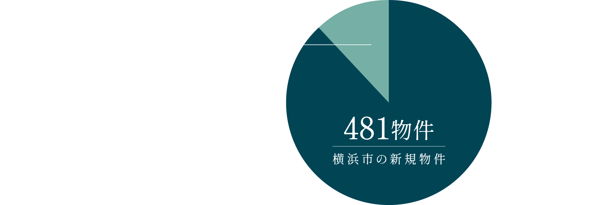 【橫浜市/2015年以降橫浜市の新規(guī)物件＋最寄り駅徒歩2分以內(nèi)の物件】