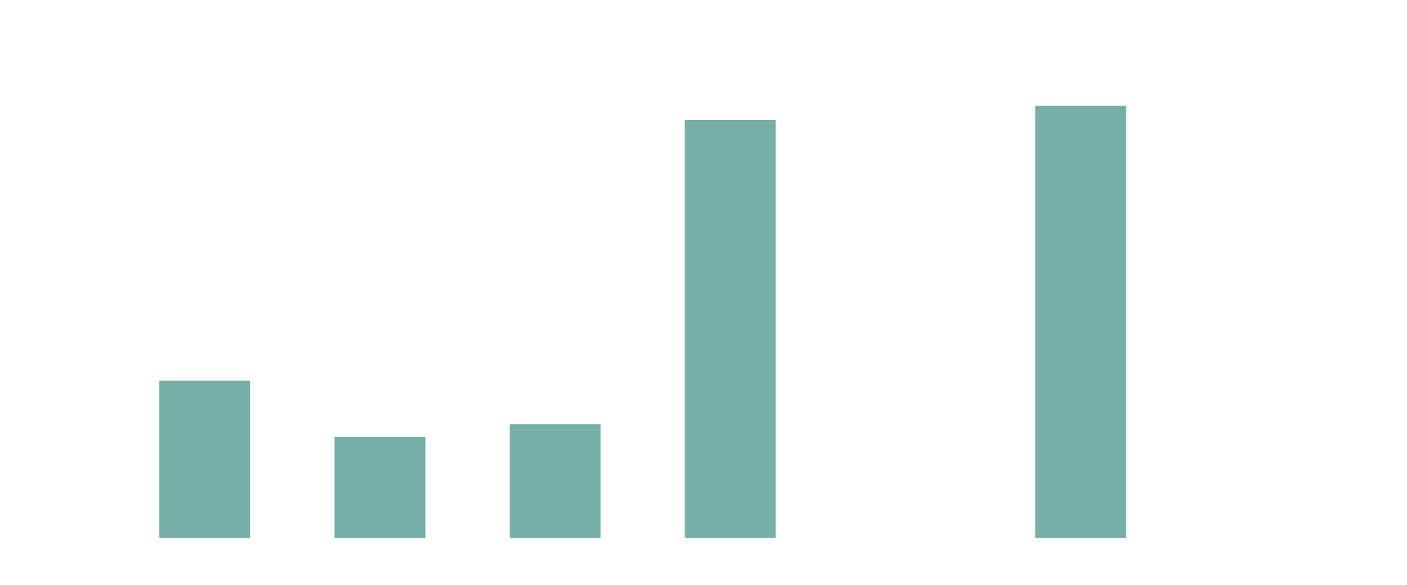 【橫浜市／築10年中古マンション?戸數(shù)規(guī)模別リセールバリュー】