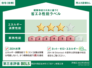 建築物省エネ法に基づく省エネ性能ラベル