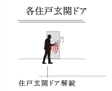 エレベーター著床制限付き
