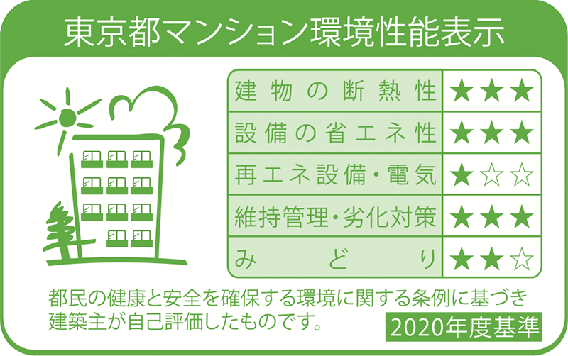 東京都マンション環(huán)境性能表示
