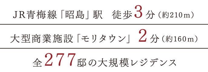 JR青梅線「昭島」駅 徒歩3分（約210ｍ）｜JR青梅線「昭島」駅 徒歩3分（約160ｍ）｜全277邸の大規(guī)模レジデンス